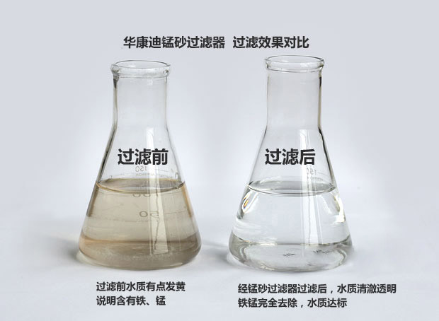 除鐵、錳砂過(guò)濾器過(guò)濾效果對(duì)比